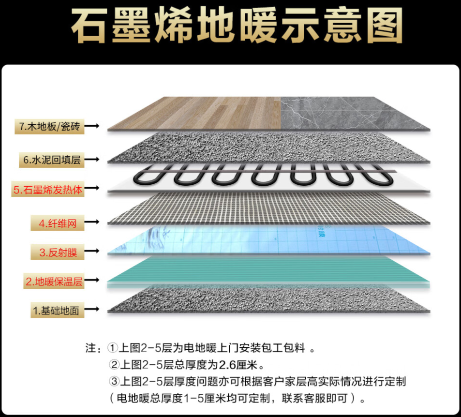 丰都县 石墨烯电地暖公司哪家好？施工质量核心标准